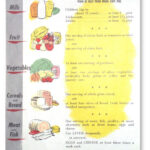 Canada Food Guide Printable Worksheets