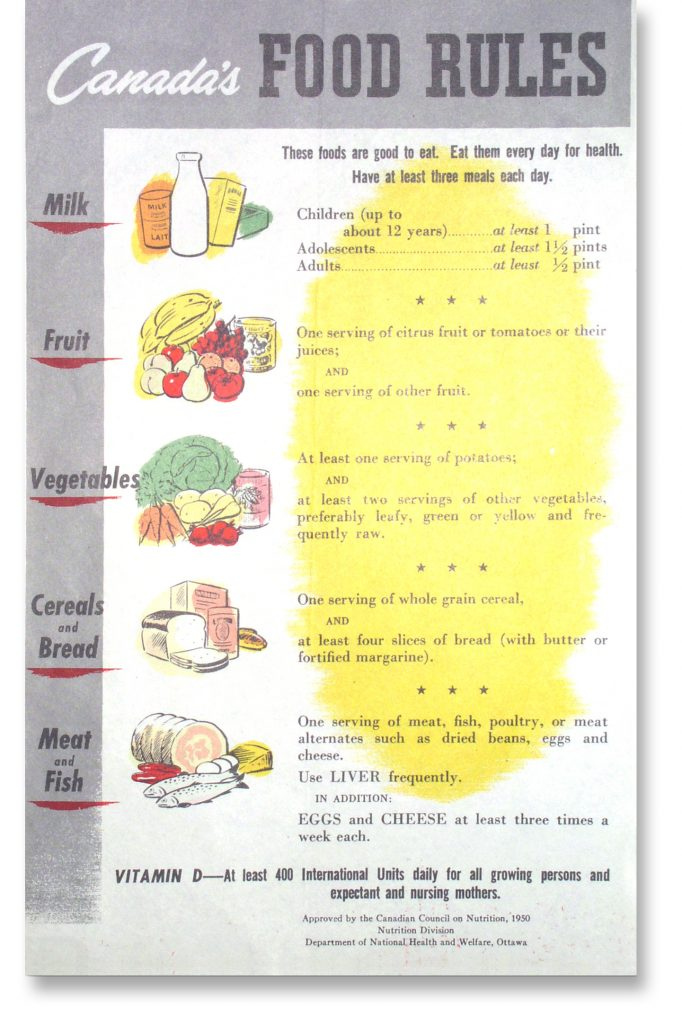 Canada Food Guide Printable Worksheets Lexia s Blog