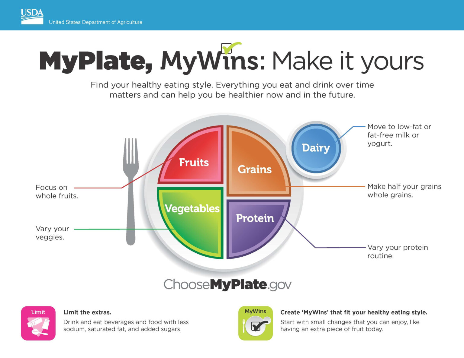 choose my plate assignment