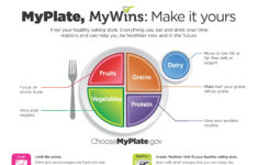 choose my plate printable worksheets 1 Choose My Plate Printable Worksheets Lexia s Blog