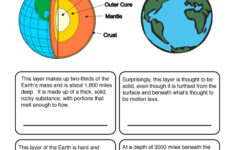 earth printable worksheets 2 Earth Layers Worksheet Have Fun Teaching