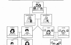 50 Dimensional Analysis Worksheet 2 In 2020 Family Worksheet Fact