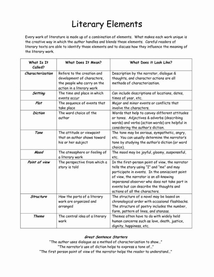 Free Printable Literary Elements Worksheets Peggy Worksheets