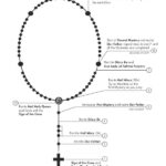 Free Printable Rosary Worksheets