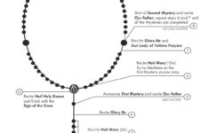 free printable rosary worksheets 2 How To Pray The Rosary Printable PDF In 2020 Praying The Rosary