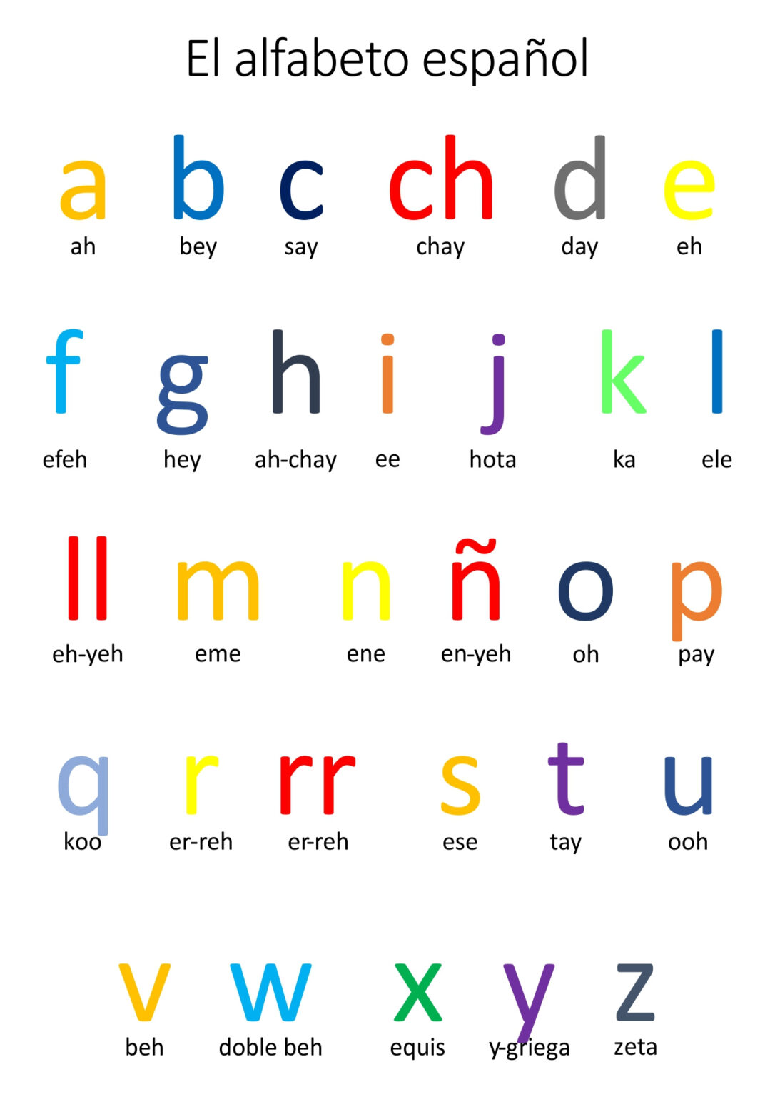 Free Printable Spanish Alphabet Worksheets | Peggy Worksheets
