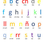 Free Printable Spanish Alphabet Worksheets