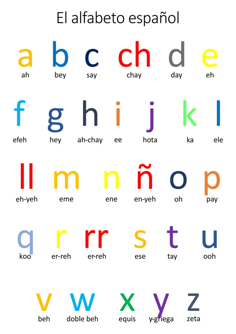 Free Printable Spanish Alphabet Worksheets | Peggy Worksheets