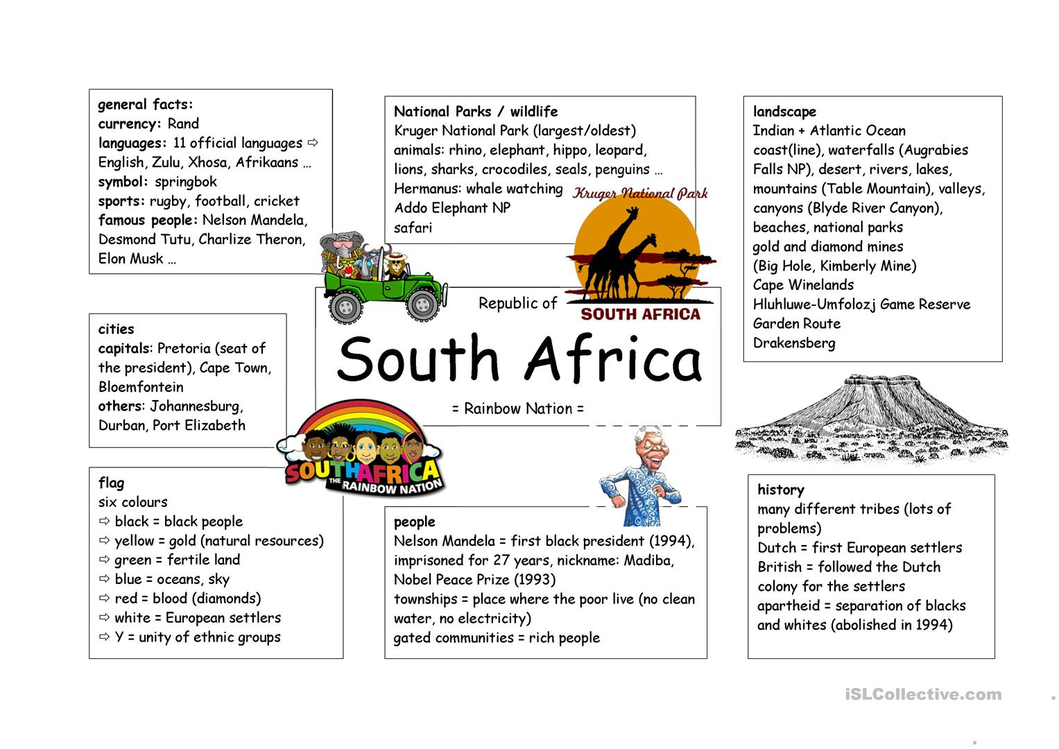 Mind Map South Africa Worksheet Free ESL Printable Worksheets Made By 