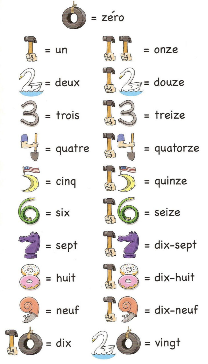 French Numbers 1 20 Printable Worksheets | Peggy Worksheets