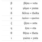 Greek Alphabet Printable Worksheets