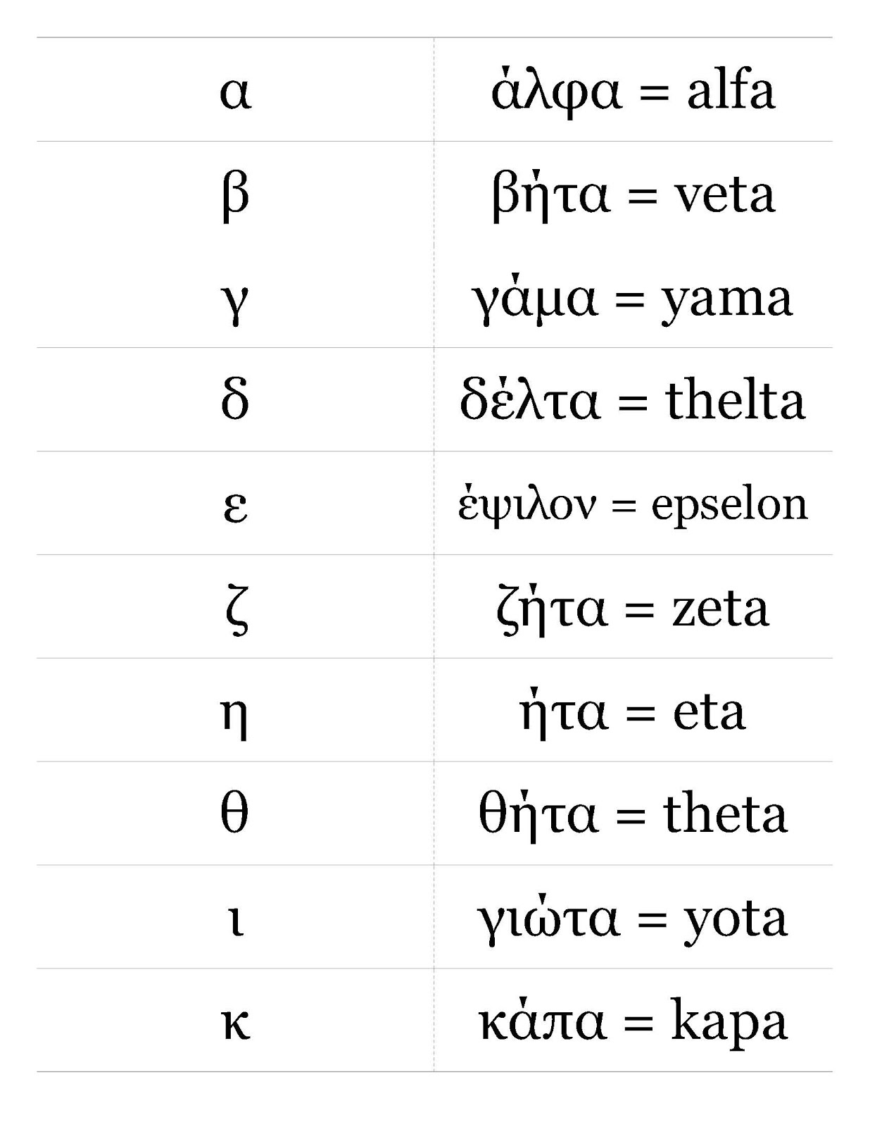 greek-alphabet-printable-worksheets-peggy-worksheets