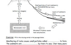 ks3 science revision worksheets printable 2 Iman s Home School Key Stage 3 Science Revision Worksheets Years 7 9
