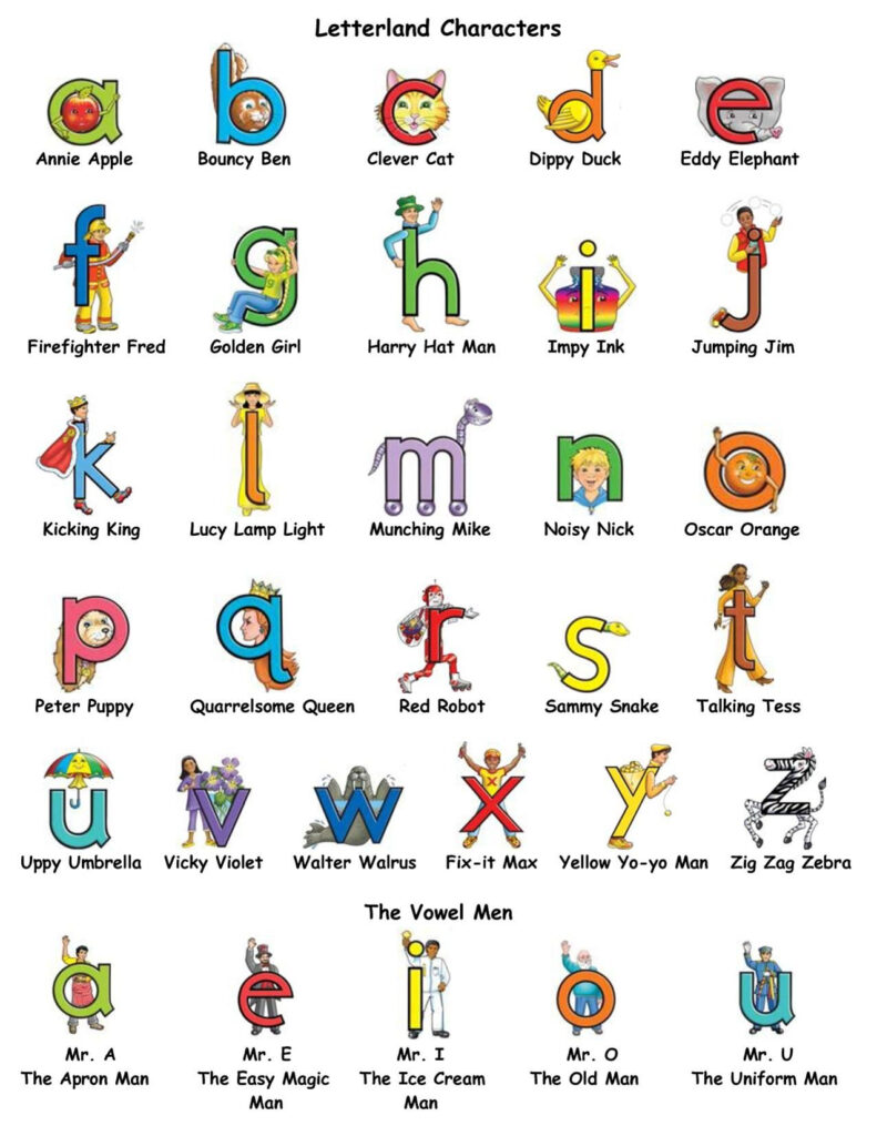 Letterland Worksheets Free Printable | Peggy Worksheets