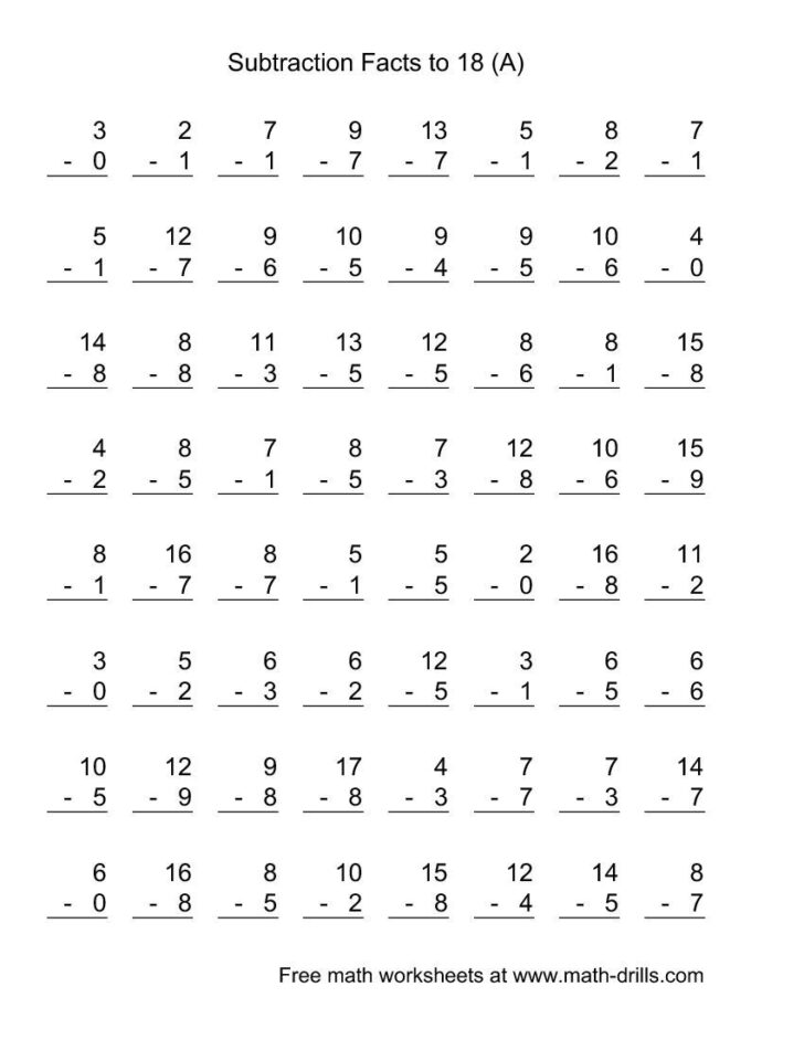 Mad Minute Math Subtraction Worksheets Printable