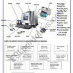 Parts Of A Computer Worksheet Printable