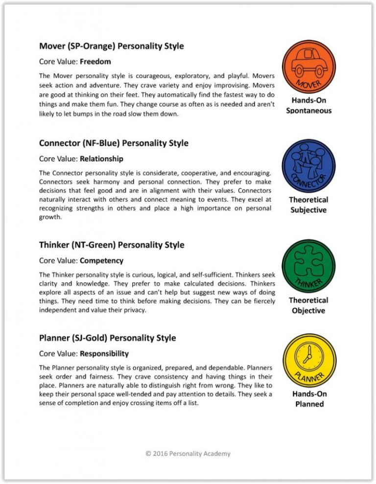 Personality Quiz Printable Worksheet | Peggy Worksheets