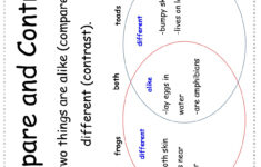 English Worksheets Butterfly moth Compare contrast Worksheet