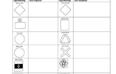 Traffic Sign Worksheet Drivers Education Worksheets Tracing