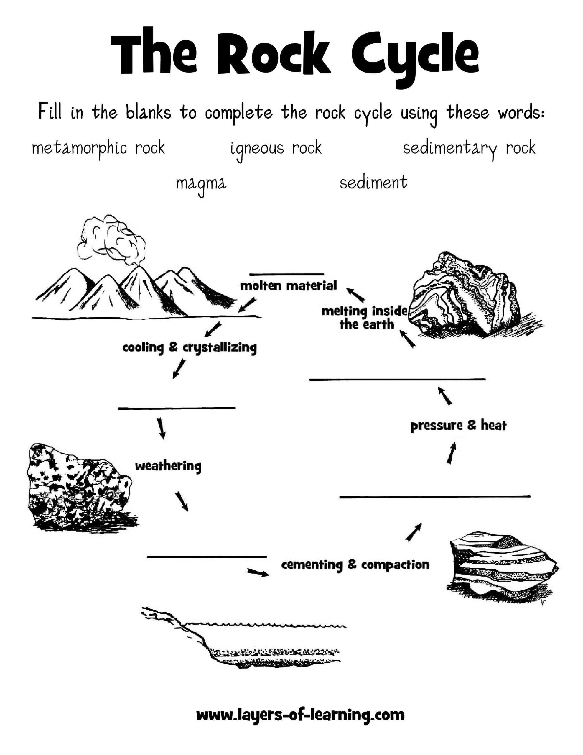 Rock Cycle Worksheets Free Printable Free Printable