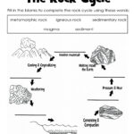 Rock Cycle Worksheets Free Printable