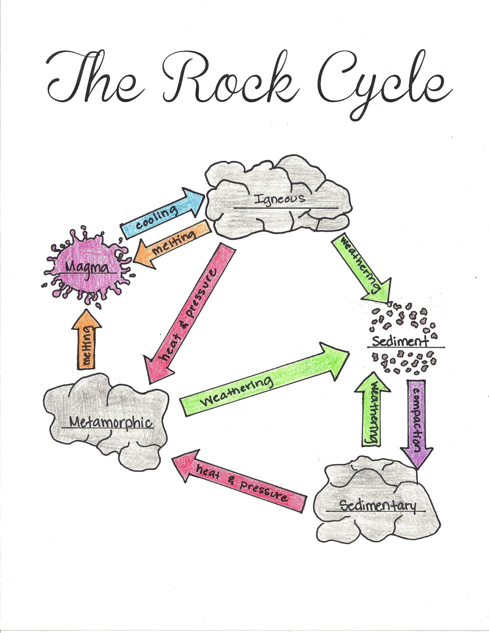 rock-cycle-worksheets-free-printable-peggy-worksheets