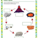 Rock Cycle Worksheets Free Printable