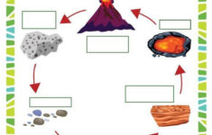 rock cycle worksheets free printable 3 Rock Cycle Worksheet Answers Rock Cycle Free 6th Grade Science