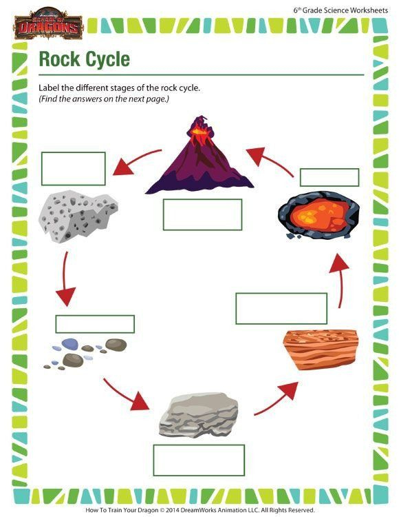 Rock Cycle Worksheet Answers Rock Cycle Free 6th Grade Science 