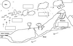 Primary Key Stage 2 Science Worksheet About Salt And Ice Unit