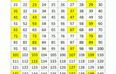 sieve of eratosthenes worksheet printable 1 Sieve Of Eratosthenes Worksheet Printable Printable Worksheets