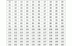 Sieve Of Eratosthenes Worksheet Printable Printable Worksheets