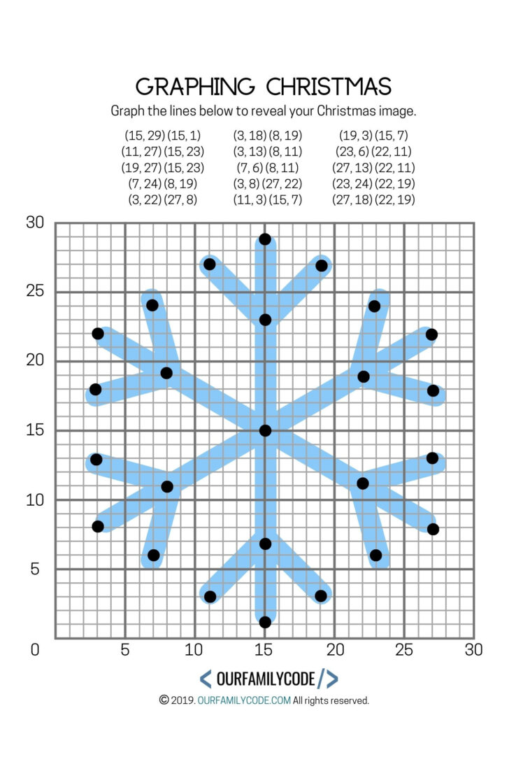 Christmas Plotting Points Worksheets