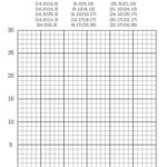 Graphing Christmas Coordinates Math Art Activity Throughout Coordinate Graphing Worksheets Christmas