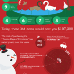 The Cost Of 12 Days Of Christmas [Infographic] Within Cost Of The 12 Days Of Christmas Worksheet