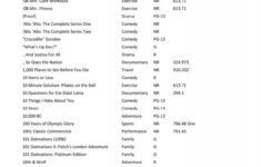 Complete Dvd List - Cherry Hill Public Library in Globe Trekker Chile And Easter Island Worksheets Answers