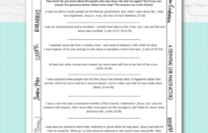 Jesus' Resurrection Easter Activity Pages - Kids Bible Teacher for Easter Worksheets Jesus