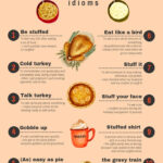 10 Fun Thanksgiving Idioms Throughout Thanksgiving Idioms Worksheet