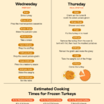A Printable Thanksgiving Day Timeline & Cooking Guide | The Kitchn Throughout Thanksgiving Timeline Worksheet