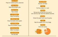 A Printable Thanksgiving Day Timeline &amp; Cooking Guide | The Kitchn throughout Thanksgiving Timeline Worksheet