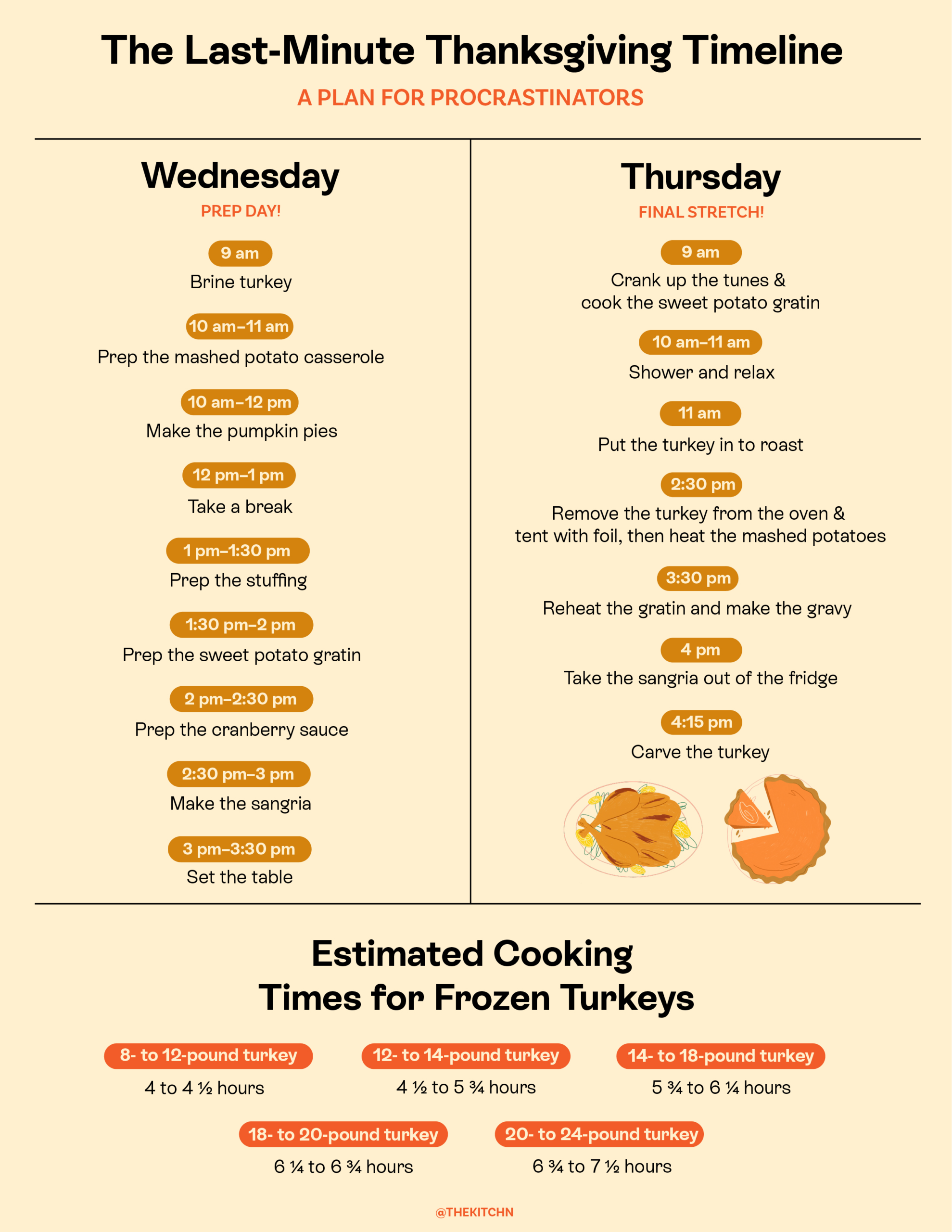 A Printable Thanksgiving Day Timeline &amp;amp; Cooking Guide | The Kitchn throughout Thanksgiving Timeline Worksheet