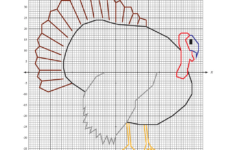 Grade 6 Thanksgiving Plotting Point Worksheets Worksheets in Plotting Points Thanksgiving Worksheet