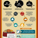 Thanksgiving Infographic: Fun Facts Activity For Students With Regard To Thanksgiving Facts Worksheet