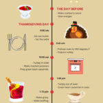 Thanksgiving Timeline, Menu, Shopping List, And Easy Recipes For Thanksgiving Timeline Worksheet