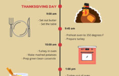 Thanksgiving Timeline, Menu, Shopping List, And Easy Recipes for Thanksgiving Timeline Worksheet