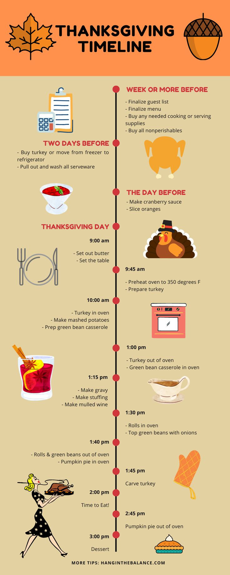 Thanksgiving Timeline, Menu, Shopping List, And Easy Recipes for Thanksgiving Timeline Worksheet