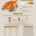 Thanksgiving Turkey Cheat Sheet   Turkey Cooking Tips   How To Regarding How To Cook A Thanksgiving Turkey Worksheet