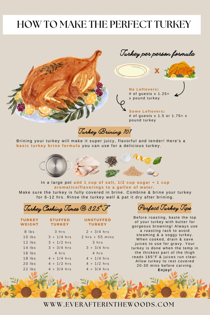 Thanksgiving Turkey Cheat Sheet - Turkey Cooking Tips - How To regarding How To Cook A Thanksgiving Turkey Worksheet