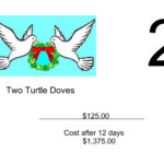 12 Days Of Christmas | Ppt Within 12 Days Of Christmas Cost Worksheets