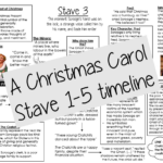 A Christmas Carol' Detailed Timeline | Teaching Resources Regarding A Christmas Carol Context Worksheets
